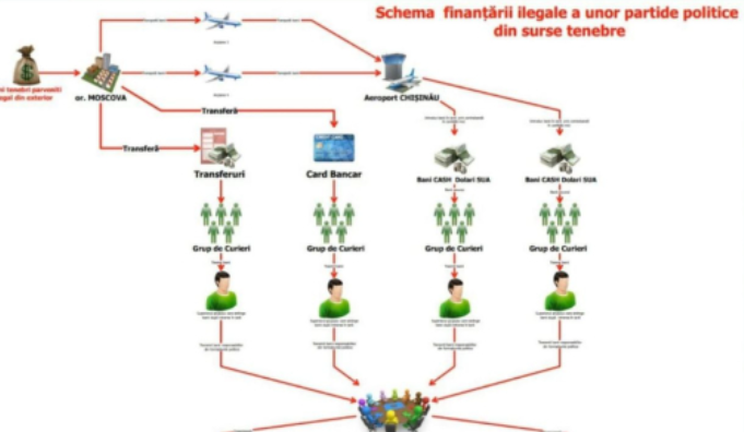 schema