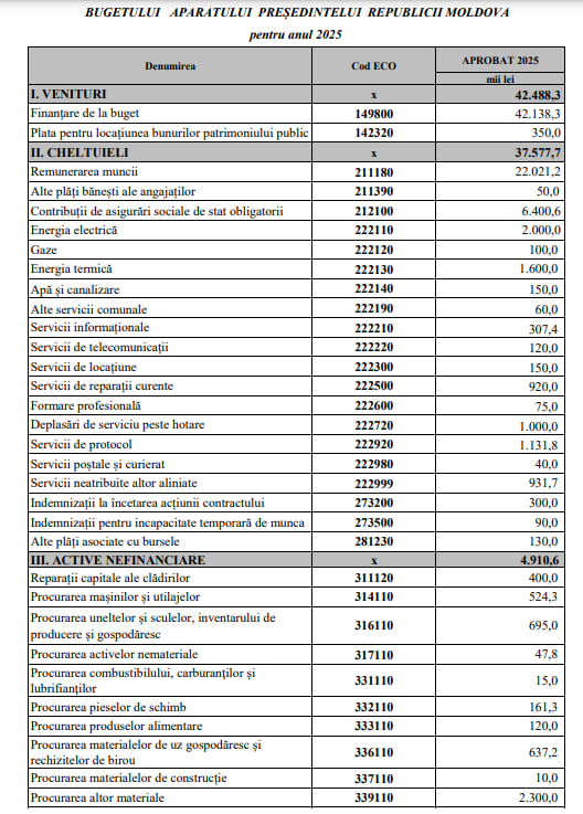 buget_presedintie_2025_050225