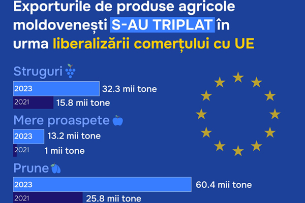 PRODUSE AGRICOLE