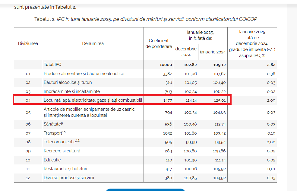 crop statistica