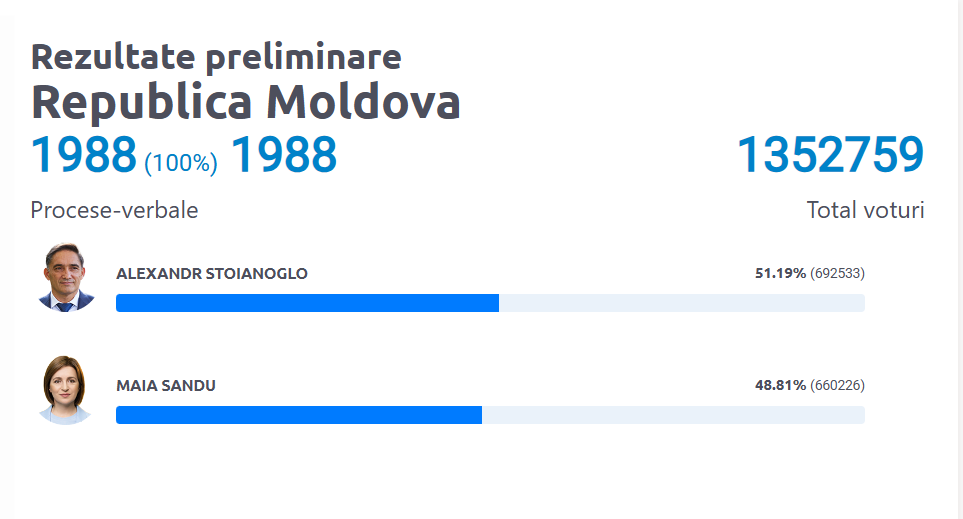 pe teritoriul republicii moldova